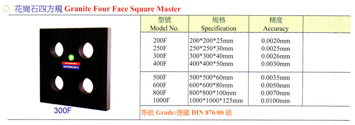 花崗石四方規 Granite Four Face Square Master的第2張圖片